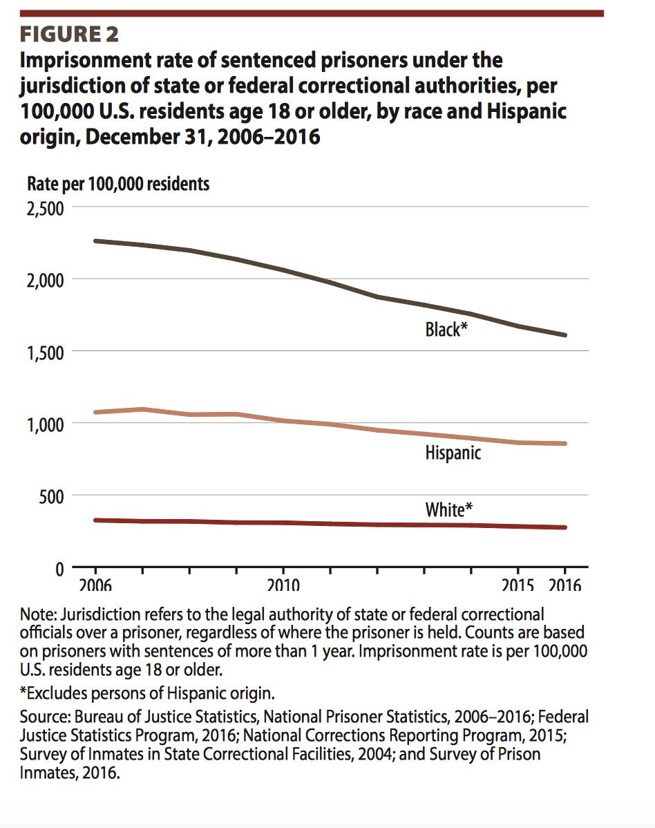 U.S. Dept. of Justice