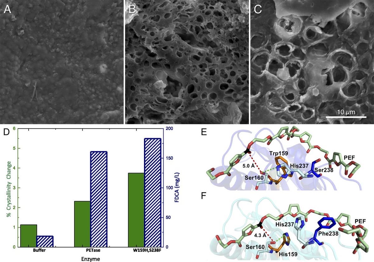 Microscopic mages of PET plastic degrading over time via NREL