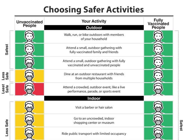IL To 'Adjust' Mask Mandate After CDC Issues New Outdoor Guidance ...