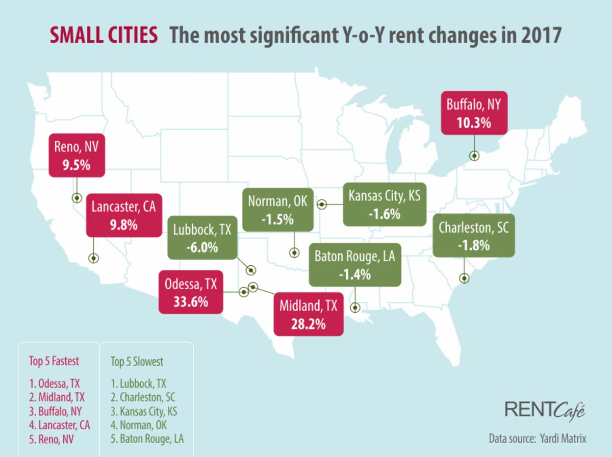Nevada Average Rent Did Your Rent Increase Last Year? This Report Explains Why | Las Vegas ...