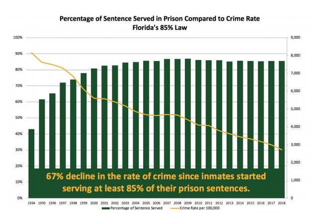 Florida Sheriffs Refute Research Behind Prison Reform Bills | Largo, FL ...