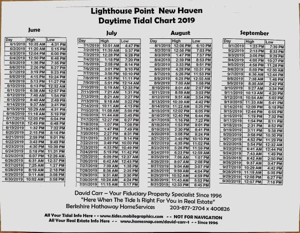 Jul 29 Make Time For Beach Time New Haven CT Patch