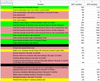 Summary oof some of the questions and numbers from the 2021 CDC YRBS - highlight colors from school board summary.