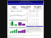 2021 CDC Youth Risk Behavior Survey results for Bedford High School
