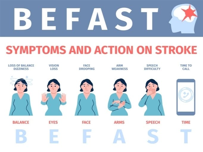 Befast brain stroke system. First signs and aid, symptoms and actions on stroke. Medical poster for diagnostic at home, public places, hospi