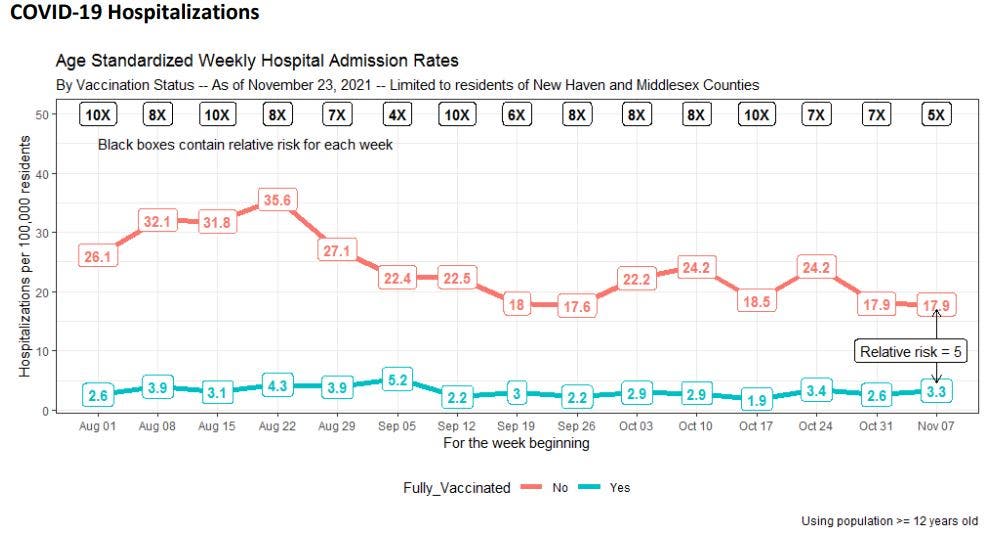  Connecticut Dept. of Public Health