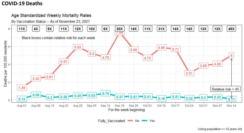  Connecticut Dept. of Public Health