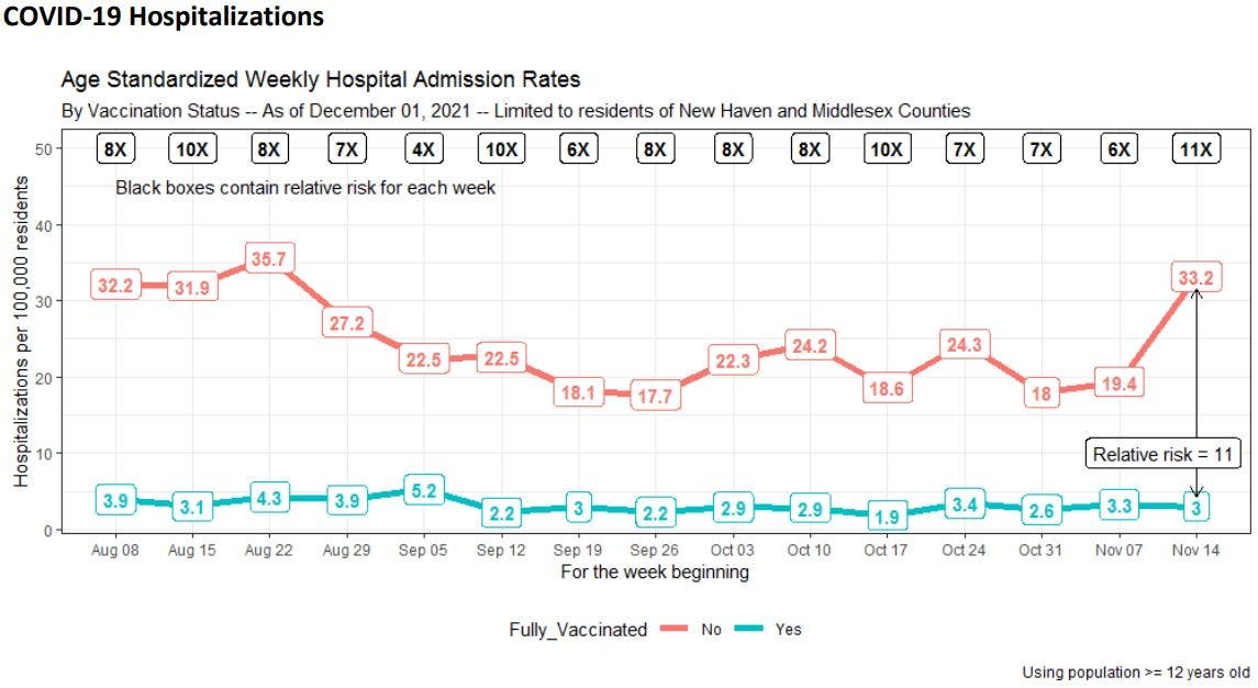  Connecticut Dept. of Public Health