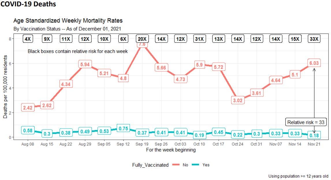  Connecticut Dept. of Public Health