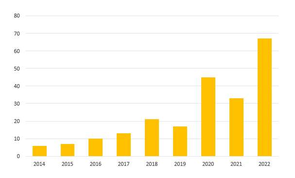  Connecticut Department of Energy and Environmental Protection