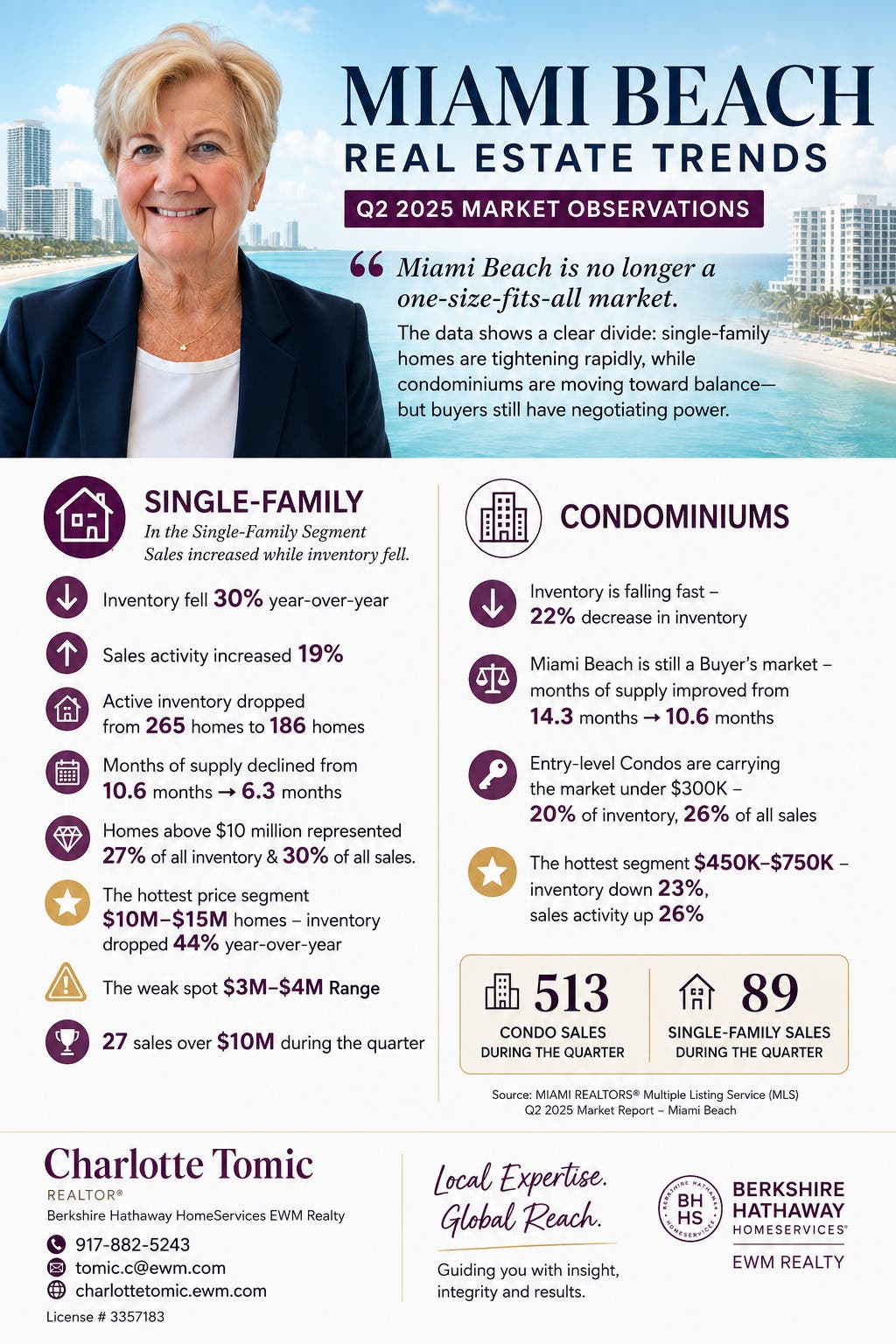 Trends in Miami Beach Real Estate Now