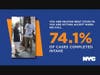 Community organizations team up with NYC Test and Trace Corps to provide updates about COVID-19 and information on where to get tested, resources, and how to stay safe.