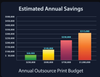 Bottom line: excess production capacity is costing consumers billions. Print is a $129 billion industry. So, each 1% of unnecessary duplication, inefficiency and waste costs outsource print buyers $1.29 billion. 