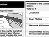 Voters across the state of Maryland who are members of the Democratic Party have the option to vote "Uncommitted," which sends a specific message to President Biden: Halt the slaughter in Gaza immediately. Stop sending weapons to Israel. We are watching. 