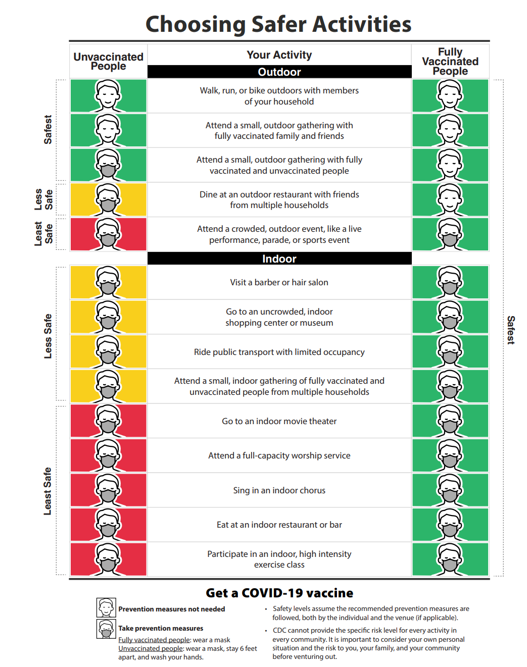April 2021 CDC mask guidelines