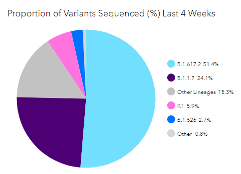 View Variant Data from the New Jersey COVID-19 Information Hub, 20-Jun-2021