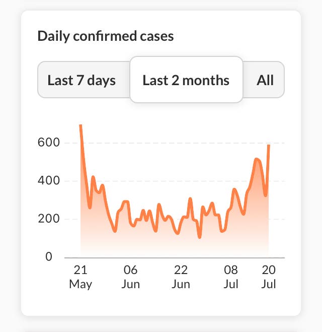 New Jersey Daily Confirmed COVID Cases, 20-Jun-2021
