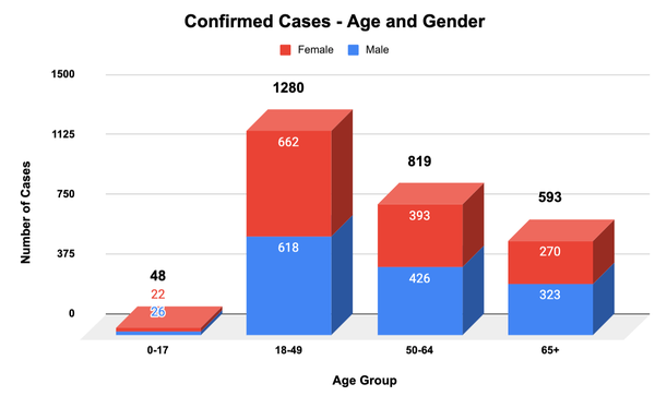 Coronavirus Demographic Breakdowns In Montgomery County Bethesda Md Patch