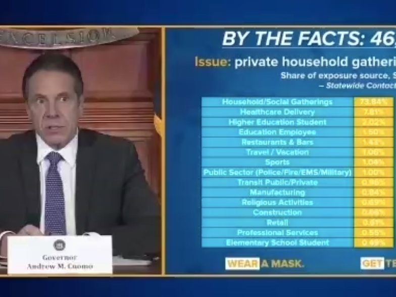 The governor said soaring hospitalizations that he warned about earlier this week have not stabilized in the city.