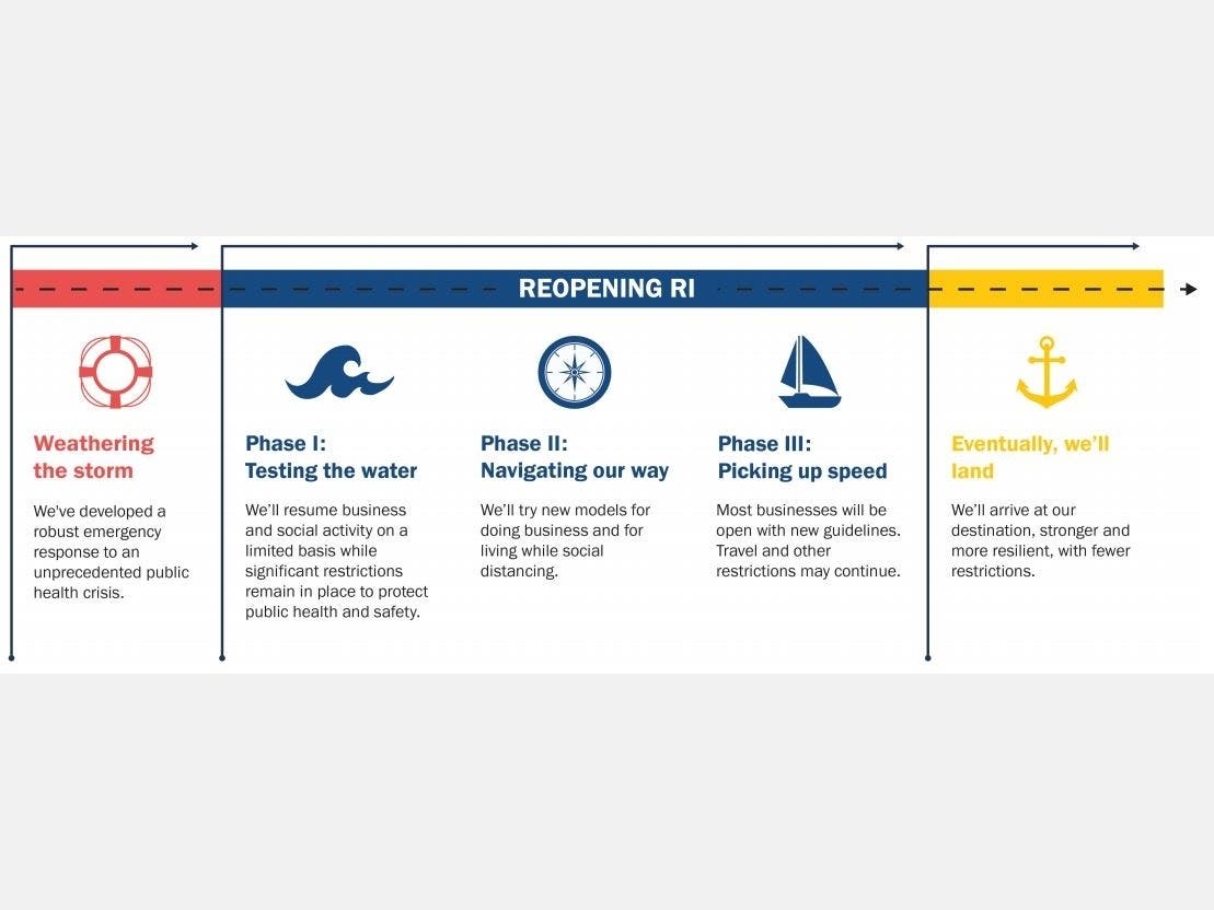 If Rhode Island continues to see a leveling-off or decrease in the number of coronavirus cases in the next two weeks, the state could begin to reopen after May 8. 
