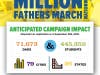 Million Fathers March