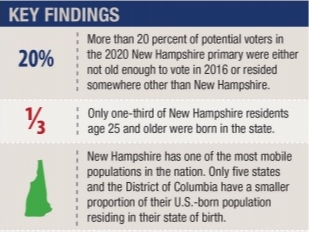 Demographic turnover contributes to the changing political landscape of the state, and it has important implications both for the presidential primary and the November general election. 