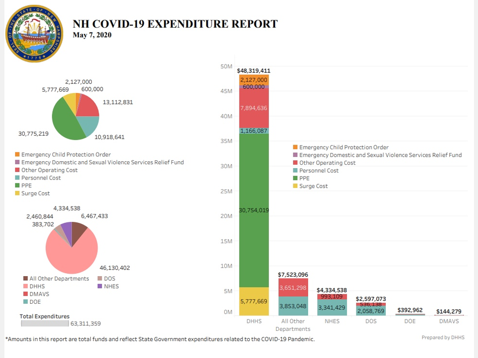 Distant Dome: Without knowing who receives the money, there cannot be accountability. How is a taxpayer to know if his or her money is being spent for the best use to serve the public good?