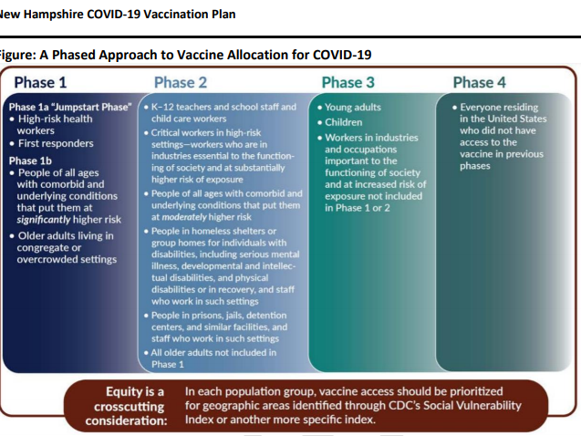 A photo of the state's DHHS draft plan for distributing the COVID-19 vaccine when it becomes available.