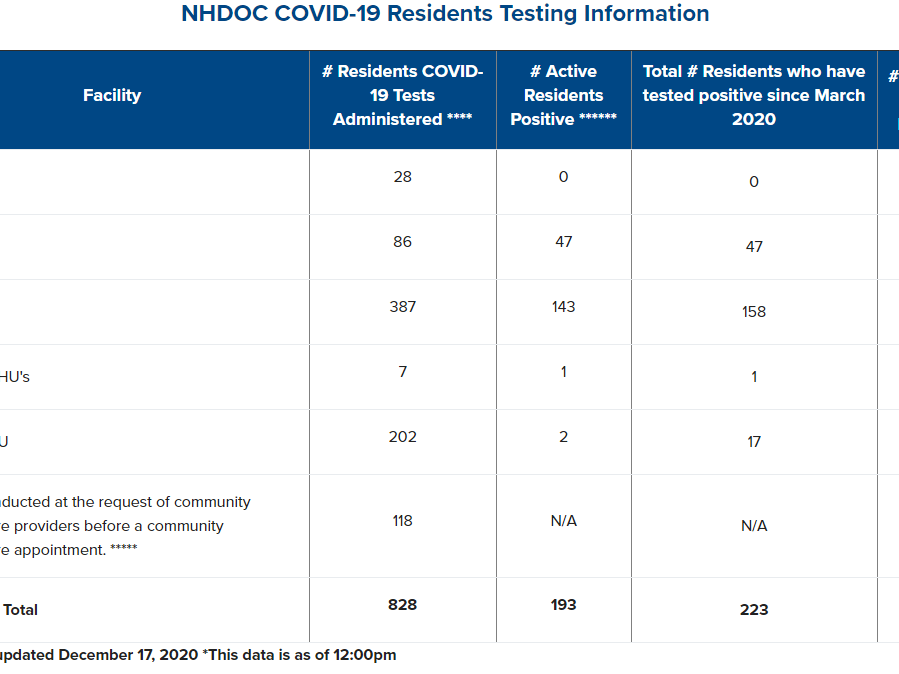 NH Department of Corrections data