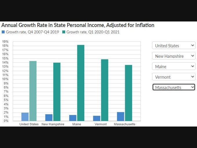 Pew Charitable Trusts graph
