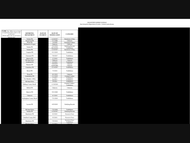 Portion of one of the redacted pages of the Oct. 22 Exculpatory Evidence Schedule, also called the Laurie list. See full list linked in the story.