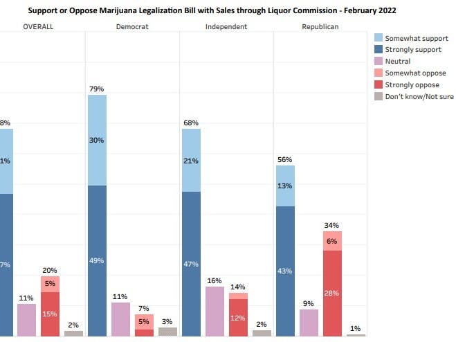 Granite State Poll, conducted by the University of New Hampshire Survey Center.