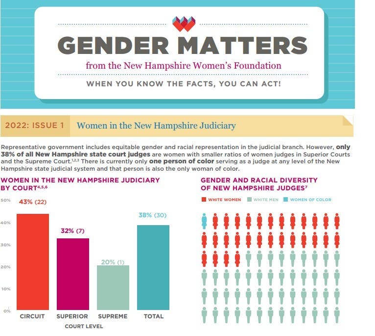 Screenshot
 
2022 NH Women's Foundation study