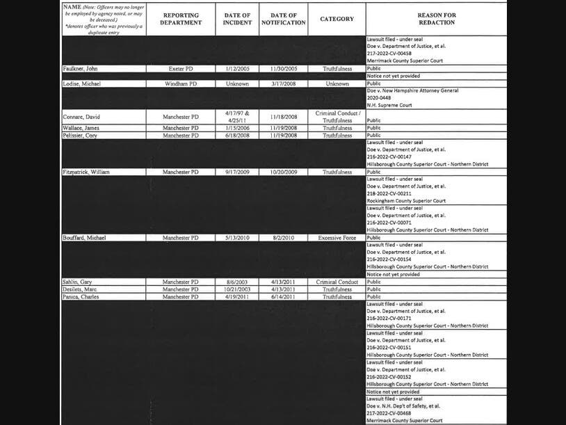 Screen shot of a portion of the Exculpatory Evidence Schedule, also known as the Laurie List, that was released Wednesday.