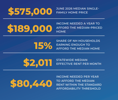 NH Housing data