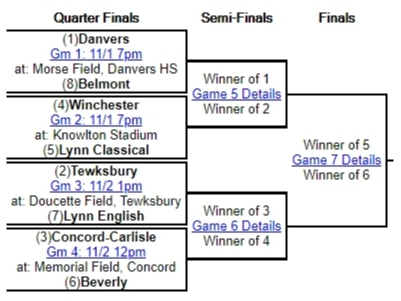 Tewksbury meets Lynn English in the first round of the playoffs.