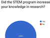 Students’ opinion of the STEM Program