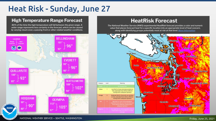 The 'Heat Dome' Arrives: 3 Extremely Hot Days Ahead In Washington ...