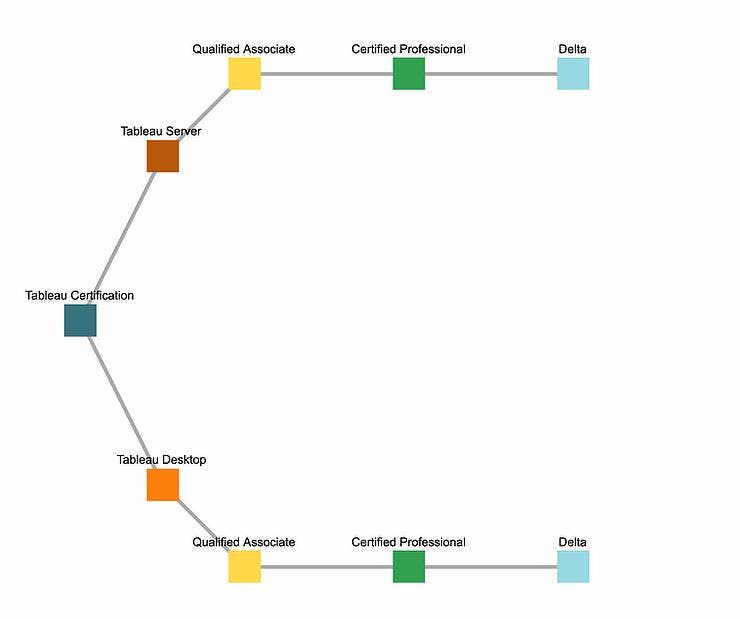 Levels-of-Tableau-Certifications-and-Which-are-good-for-you Levels-of-Tableau-Certifications-and-Which-are-good-for-you