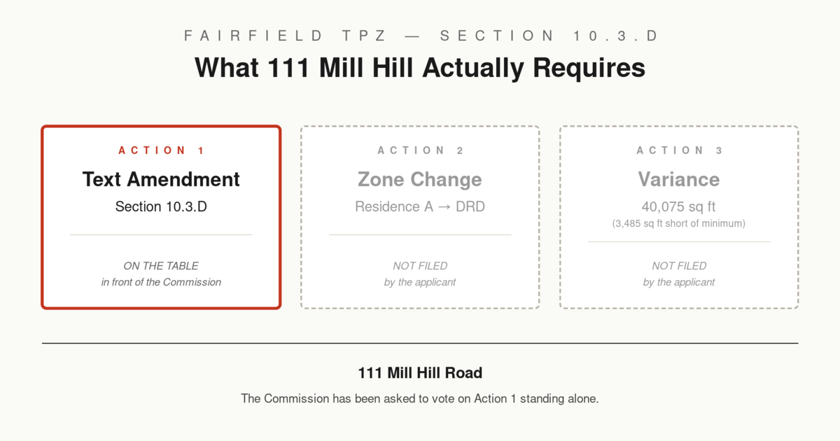 3 Steps