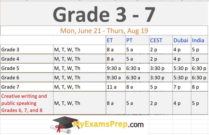 Grade 3 through 7 Online Tutoring - Ashburn, VA Patch