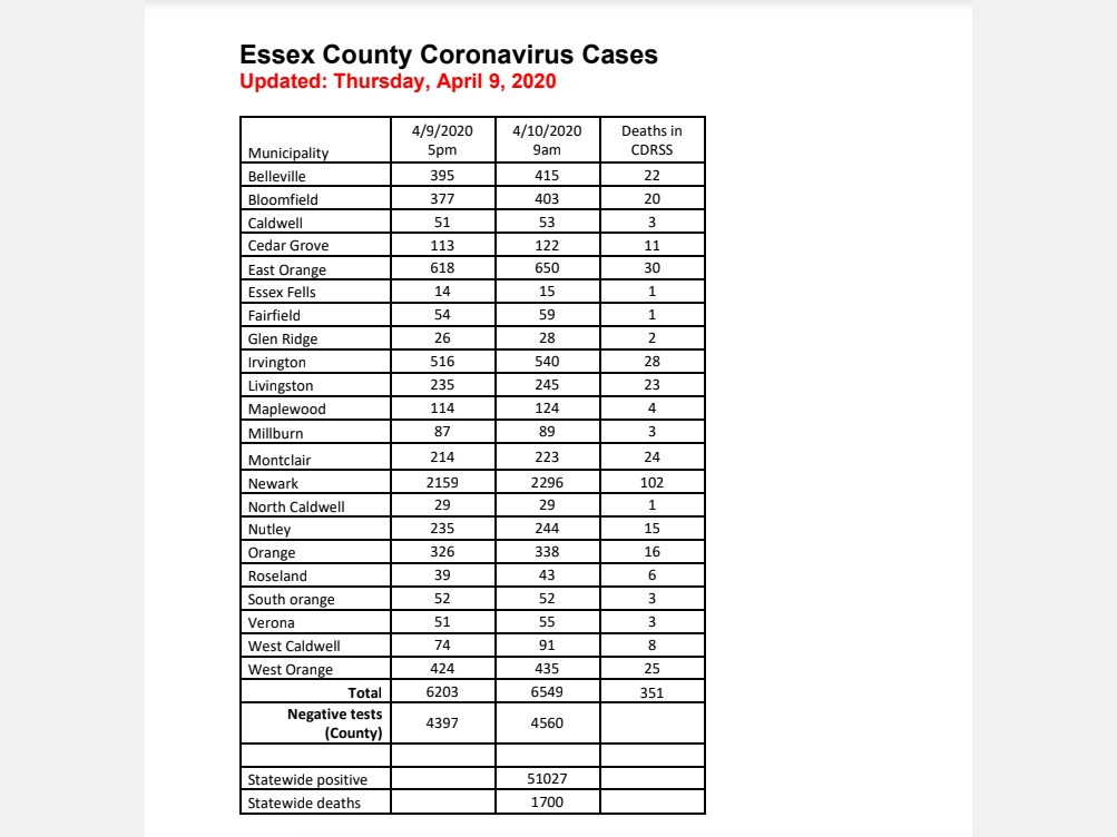 The death toll in Maplewood had climbed even since these numbers were released Friday morning.