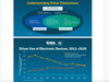 More than 3,100 people died and 400,000 were injured in car crashes in 2020 because drivers were distracted by cell phones and other items.