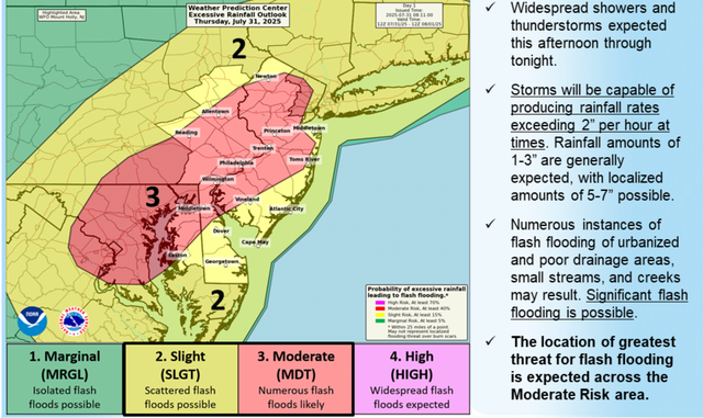 Flood Warning For Bergen County: See Maps, Links To Track Thunderstorms ...