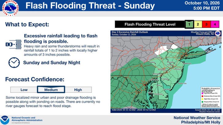 Stormy Bergen County Weather Forecast Cancels Event: See Hurricane ...