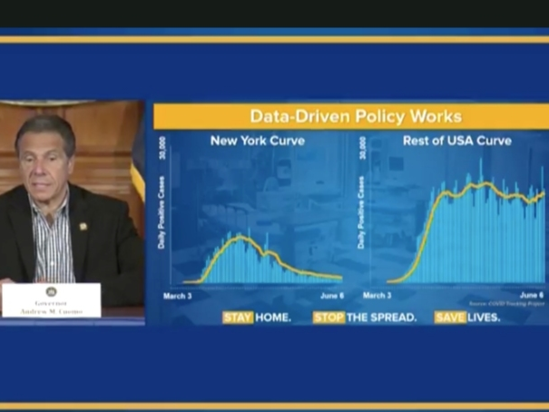 Gov. Andrew Cuomo on Sunday said new coronavirus cases in New York have dipped to levels not seen since before the shutdown.
