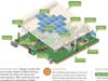 The Sustainable Outdoor Learning Environment is a 30"x30" space featuring a solar panel roof, rubberized floors, movable furniture, and more.
