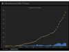 The City of Aurora's website shows the number of confirmed coronavirus cases in the city is rising rapidly as testing becomes more widely available.