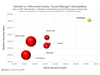 Holmdel compared to other Monmouth County municipalities that have the proposed "Council-Manager" form of government.