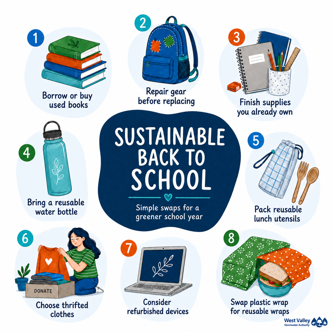  borrow or buy used books; repair gear before replacing it; finish supplies you already own; bring a reusable water bottle; pack reusable lunch utensils; choose thrifted clothes; consider refurbished devices; and replace plastic wrap with reusable wraps.